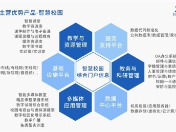 重庆数字化校园新选择 科迅教育一卡通系统引领智慧教育